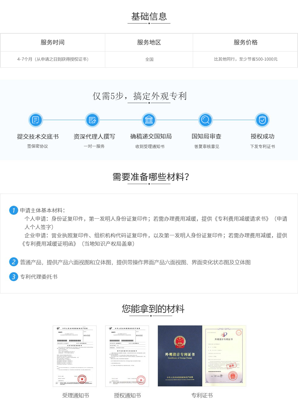 1575879507367533.jpg 外观专利.jpg